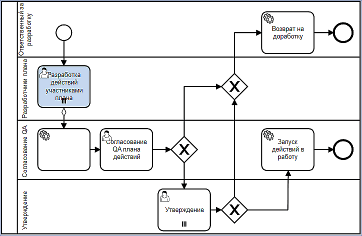 diagram_actionplan_teammember.png