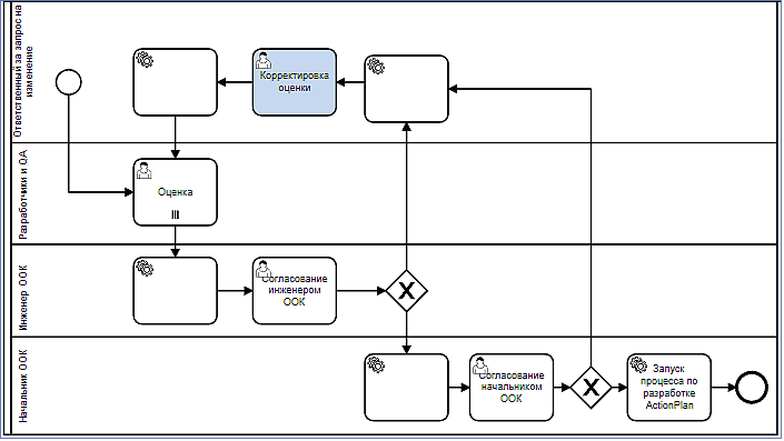 diagram_change_evaluation_correction.png