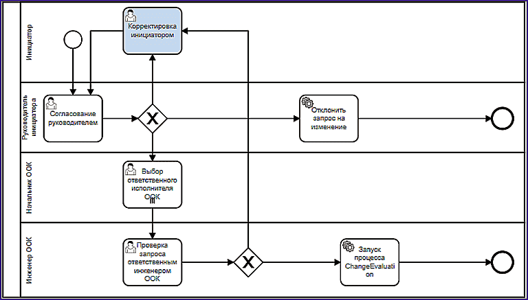 diagram_change_request_correction.png