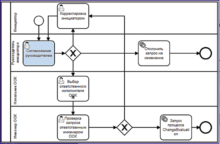 diagram_change_request_negotiation.png