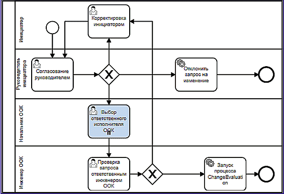 diagram_change_request_select_ook_eng.png