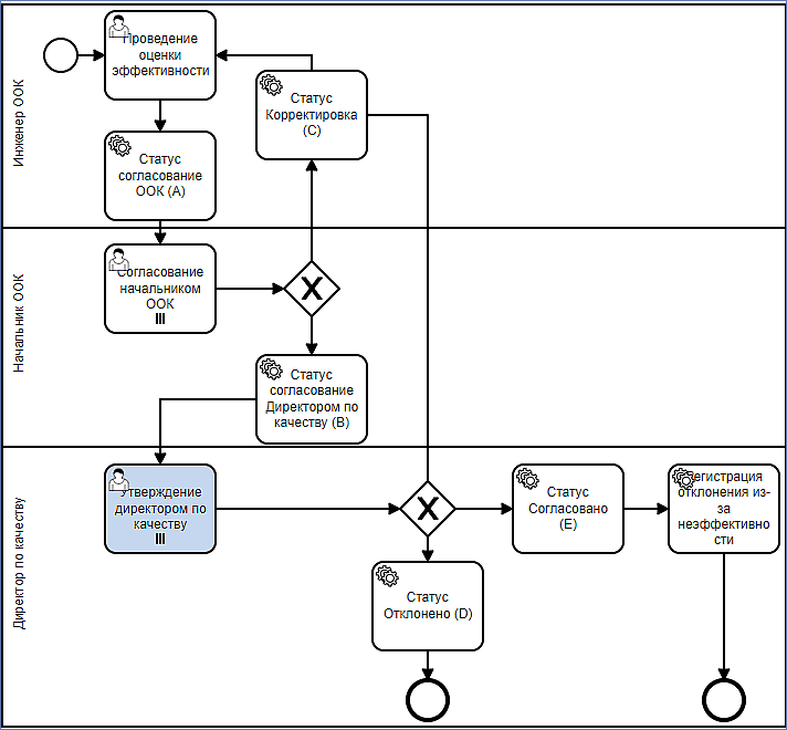 diagram_planefficiencycheck_approve_qa_director.png
