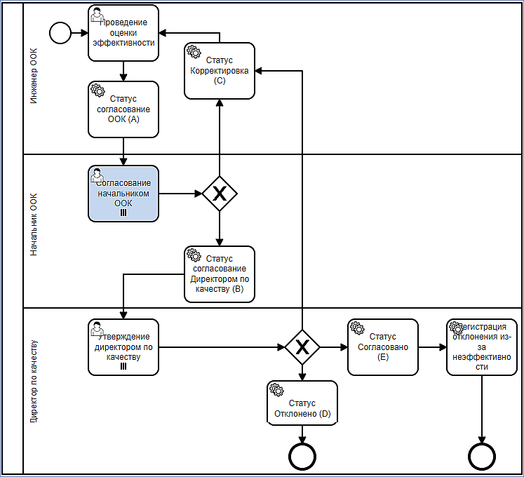 diagram_planefficiencycheck_approve_qa_manager.png