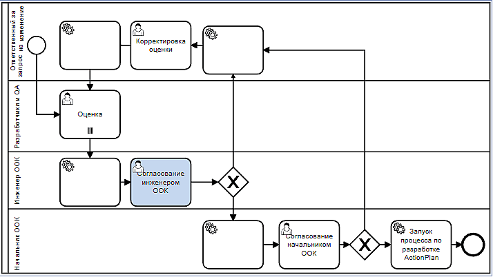 diagram_qa_changeevaluation.png