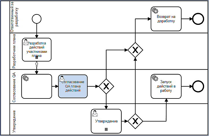 diagram_qa_changeplan_approve.png