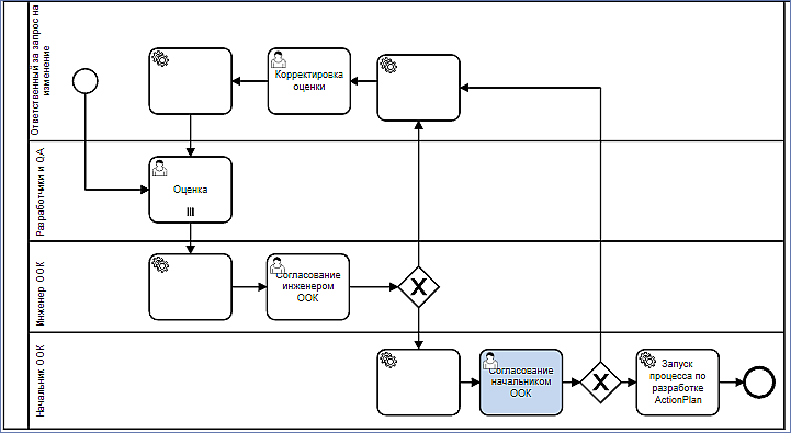 diagram_qa_manager_changeevaluation_all.png