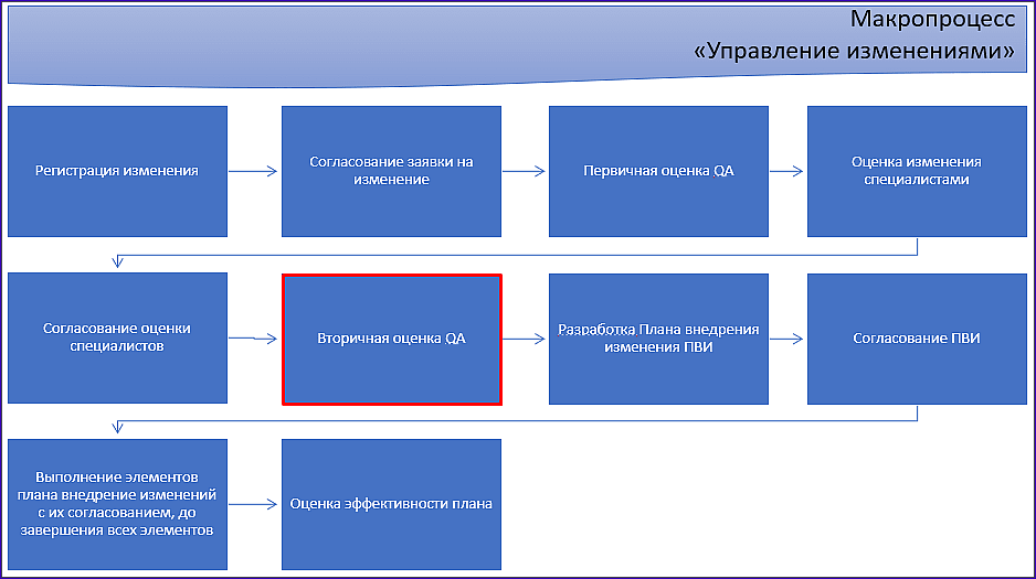 macro_diagram_second_qa_assessment.png