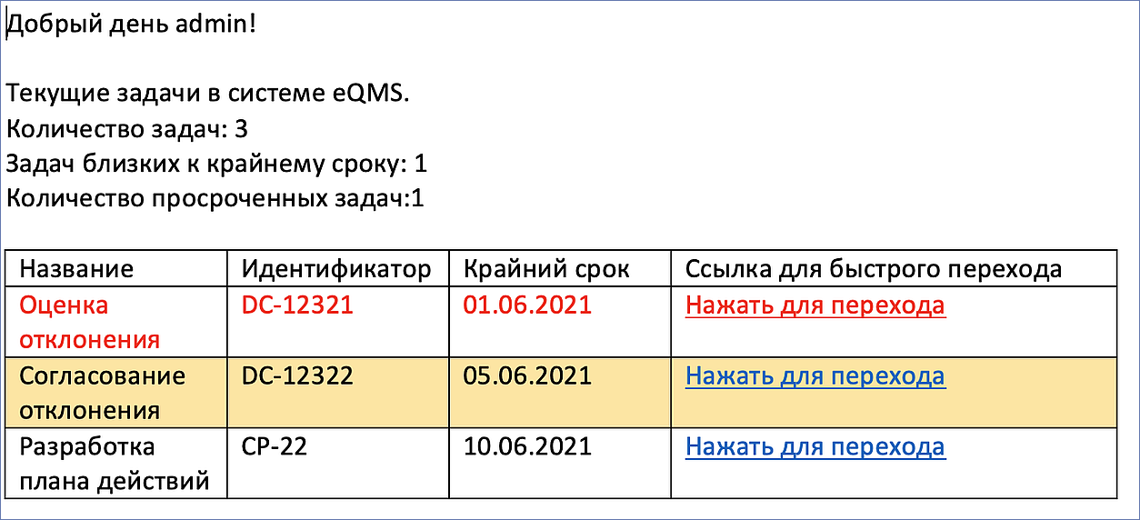 отображение письма оповещения отображение письма оповещения