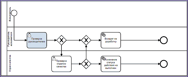 processisng_actions.png