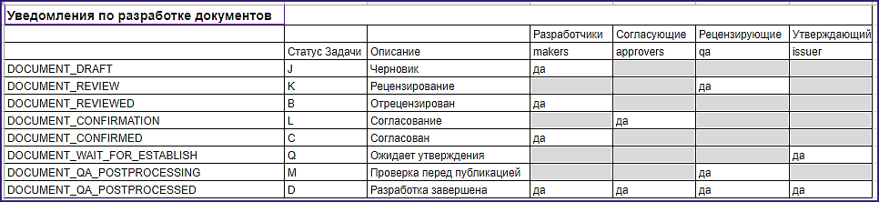 send_email_doc_develop.png